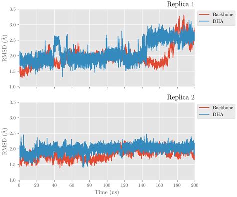 Hydroperoxidation of Docosahexaenoic Acid by Human ALOX12 and pigALOX15 ...