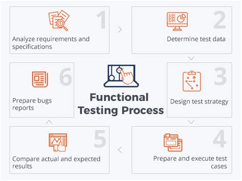 How Is a Usage Scenario Useful for Testing? – QATestLab