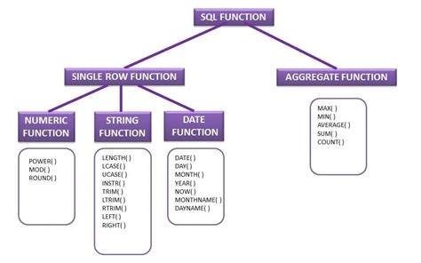 Image result for Databricks SQL Functions