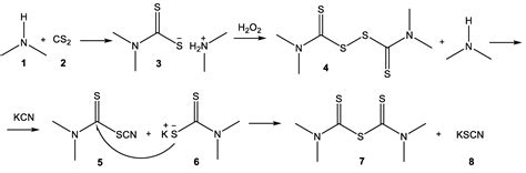 One-Pot Syntheses of PET-Based Plasticizer and Tetramethyl Thiuram ...