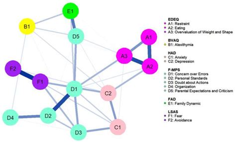 Cognitive and Interpersonal Factors in Adolescent Inpatients with ...
