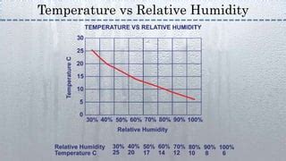 Image result for Relataive Humidity Is Confusing