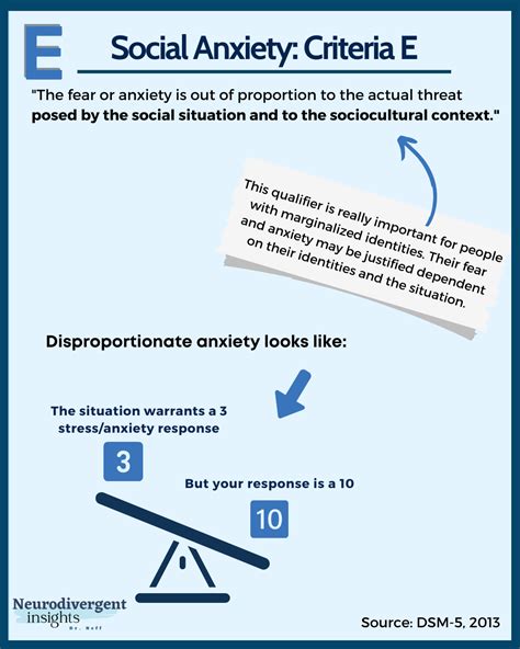 Social Anxiety Explained | Neurodivergent Insights