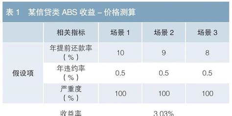 【干货】一文读懂商业保理ABS和供应链金融ABS