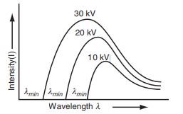 X-Rays - HPTU Exam Helper