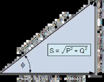 Image result for Reactive Power Explained
