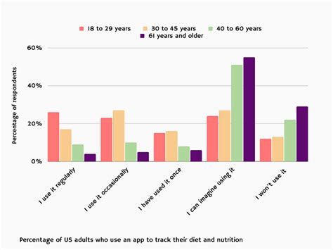 Nutrition Labelling App for Restaurant Food Delivery