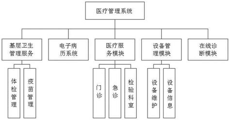 医院就诊卡信息管理系统都有哪些功能