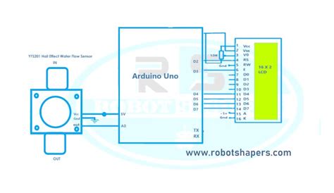 Arduino Flow Meter Tutorial 的图像结果