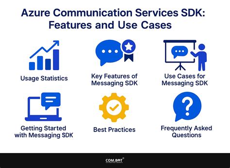 Azure Communication Module 的图像结果