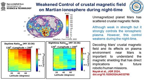 Weakened control of crustal magnetic fields on the Martian ionosphere ...