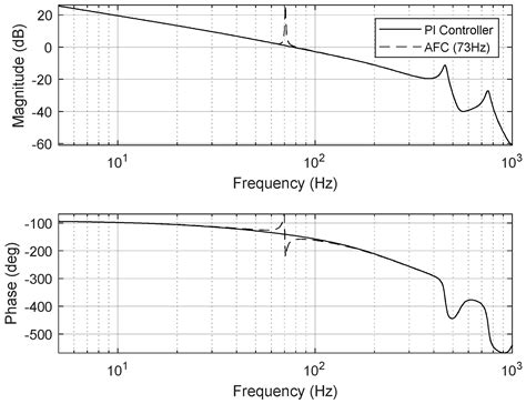 System Integration Design of High-Performance Piezo-Actuated Fast ...
