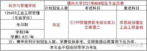 2021年福州大学MEM工业工程与管理硕士录取分析 - 知乎