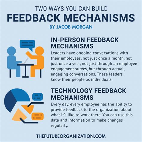 indslots feedback mechanisms,Here are some tips to help you excel:1
