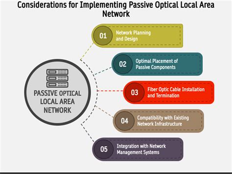 Passive Optical Local Area Network 的图像结果