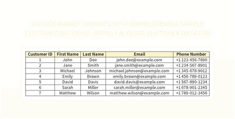 Image result for Customer Database System Examples