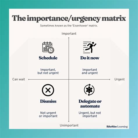 The urgent-important matrix: manage your time like a President — BiteSize Learning