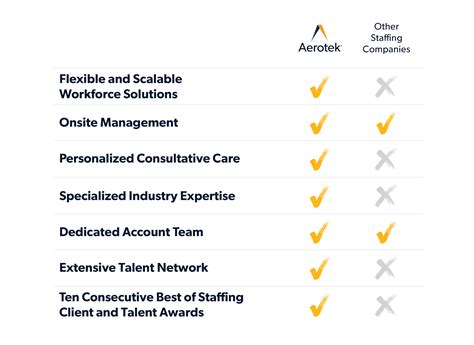 Award-Winning Staffing Agency in Lansing, MI | Find a Job Today