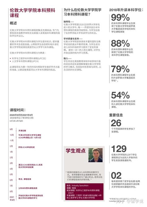 英国留学：UCL本科预科招生简章（中文版） - 知乎