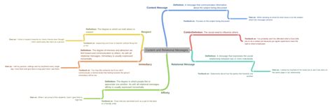 Image result for Content Message vs Relational Message Example