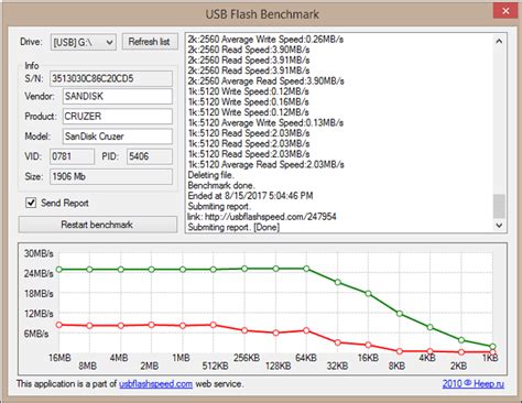 Image result for Test USB-Stick
