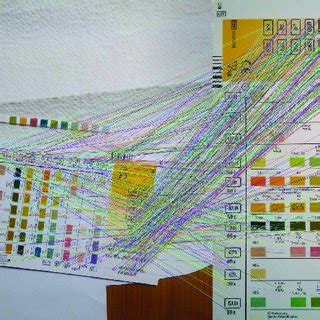 Image result for Matching Algorithm Feature