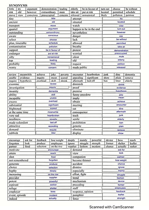 Sinónimos de inglés nivel B2 | Apuntes de Inglés | Docsity