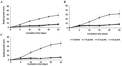 Effect of Synthetic Fungicides Used in Conventional Strawberry Growing ...