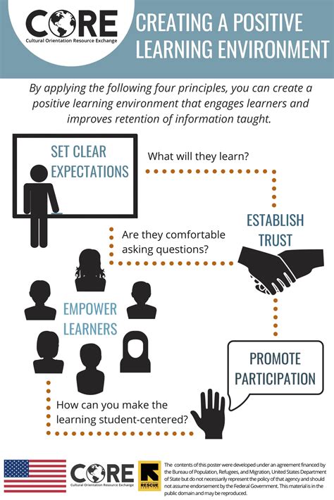 Image result for Positive Learning Environment