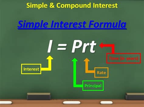Image result for Simple Compound Interest Formula
