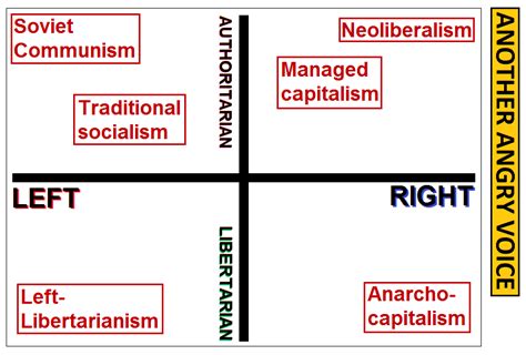 Libertarianism 的图像结果