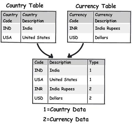 Database Programming with Different Syntaxes 的图像结果