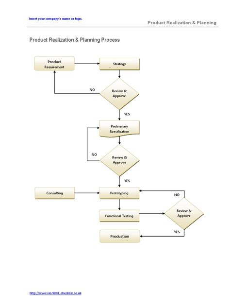 Image result for Product Realization Process Map