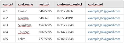 Image result for Retrieve Database
