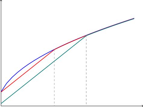 Image result for Proposition 1 Explained