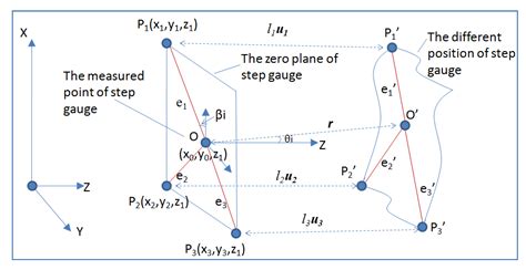 A New Computational Model of Step Gauge Calibration Based on the ...