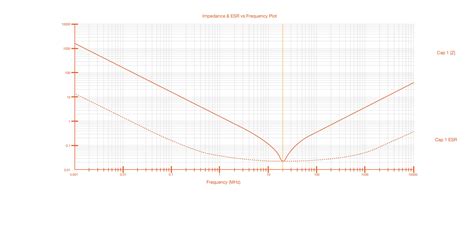 Introduction to Multilayer Ceramic Capacitors and Practical Application ...