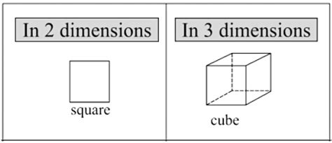 Overview: Cubes and Cuboids - CAT PDF Download