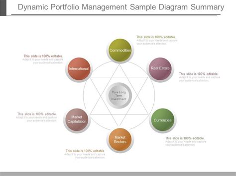 Portfolio Management 的图像结果