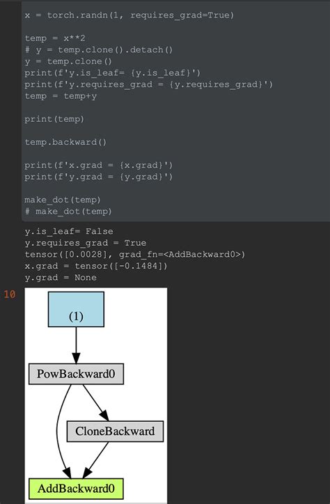 Image result for Pytorch Computation Graph