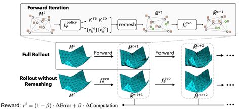 Lamp Sort Algorithm 的图像结果