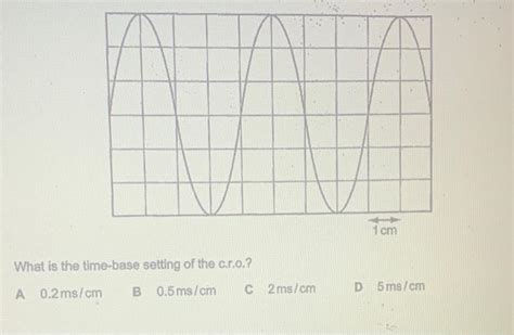 Time Base Setting Formula 的图像结果