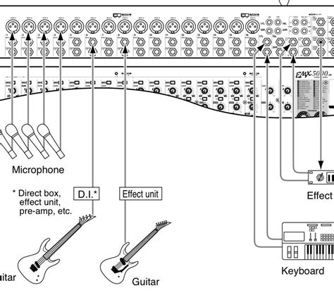 Image result for Amp Line Out to DI-Box