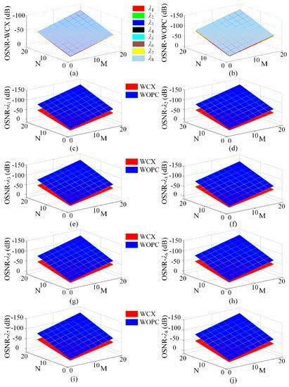 Crosstalk Analysis and Performance Evaluation for Torus-Based Optical ...
