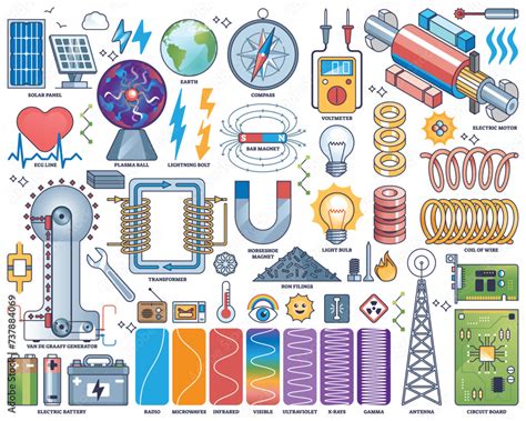 Using Electromagnetism 的图像结果