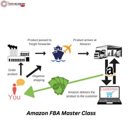 Image result for Amazon FBA Classes
