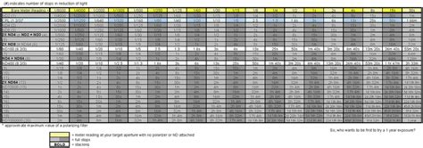 ND Filter Chart 的图像结果