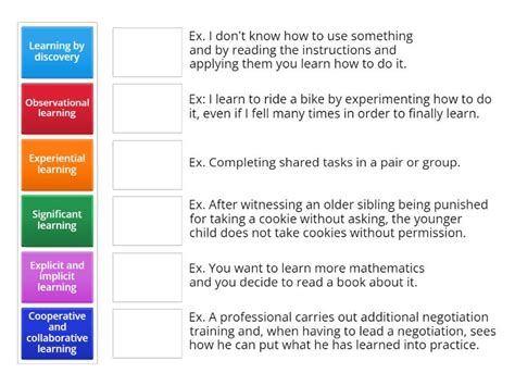 Image result for Different Types of Cognitive Learning