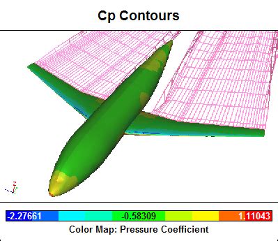 Image result for Panel Method Style
