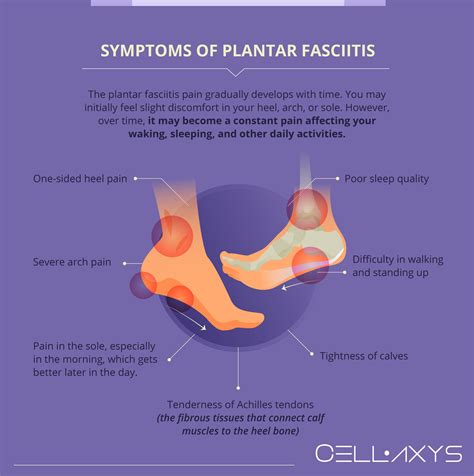 Plantar Fasciitis 的图像结果